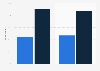 Frequency of accessing sports content online in Spain in 2014, by device