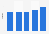 Average solvability health insurance companies Netherlands Solvency I 2010-2014
