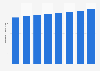 Chiffre d'affaires de l'industrie optique en Allemagne 2007-2014