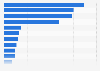 Principales banques par valeur de dépôts aux États-Unis 2014