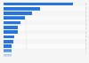 Portée des sites Internet des journaux en ligne les plus populaires Allemagne 2013