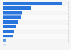 U.S. jobs in electric power generation industry by sector 2018