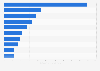 Les entreprises familiales les plus rentables d'Europe par recettes 2014