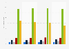 Utilisation d'Internet pour les jeux en ligne en Allemagne 2012-2015