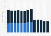 Benelux: annual volume of beer produced 2009-2017