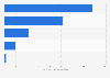 Australian sports nutrition market size 2014, by category