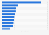 Marques les plus populaires sur Facebook selon le nombre de fans allemands 2016