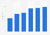 Part des acheteurs en ligne parmi les utilisateurs d'Internet en Allemagne 2002-2015