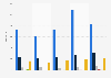 Plaintes au sujet des campagnes publicitaires enregistrées en Allemagne 2014