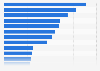 Média allemand avec le plus grand nombre d'interactions sur Twitter 2017