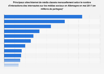Les sites de chat voice maroc