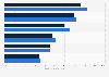 Activités en ligne les plus populaires en Allemagne 2013-2014