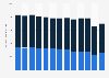 Benelux: annual volume of beer consumed 2009-2017