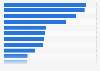 Utilisateurs uniques (14 ans et plus) des principaux sites web d'actualités en Allemagne en septembre 2015