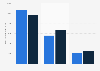 Recettes des commandes par correspondance en ligne en Allemagne 2013-2014, par type de vendeur