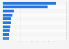 Portée des principales boutiques en ligne en Allemagne 2014