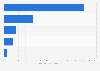 New Zealand: sports nutrition market size 2014, by category