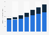 Digital Market Outlook : revenu des bannières publicitaires au Canada 2014 - 2020, par appareil
