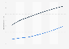 Digital Market Outlook : utilisateurs de la musique numérique en Italie 2014 - 2020, par format