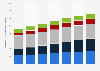 Digital Market Outlook : revenu de la publicité numérique en Italie 2014 - 2020, par format