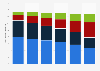 Nombre de connexions au réseau de téléphonie fixe en Allemagne 2009 - 2014, par type