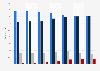 Nombre de foyers allemands équipés d’un téléviseur 2008-2015, par type de réception
