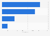 Inventaire mondial des datacentres par région 2014