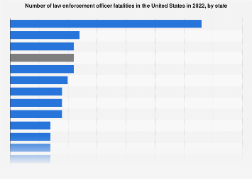 Number of law enforcement officer fatalities U.S., by state 2022| Statista
