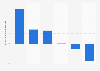 Croissance du chiffre d'affaire du box office 2014, par pays