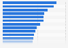 Utilisation des applications de services bancaires mobiles en 2014, par pays