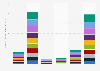 Marché mondial des logiciels de Business analytics dans le monde par segment 2009-2018