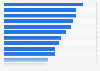 Gunn Report : agences publicitaires les plus créatives dans le monde 2015