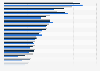 Leading 100 employers for economists in Germany 2015-2018