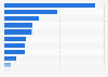 Items purchased by inbound tourists to the United Kingdom (UK) 2014
