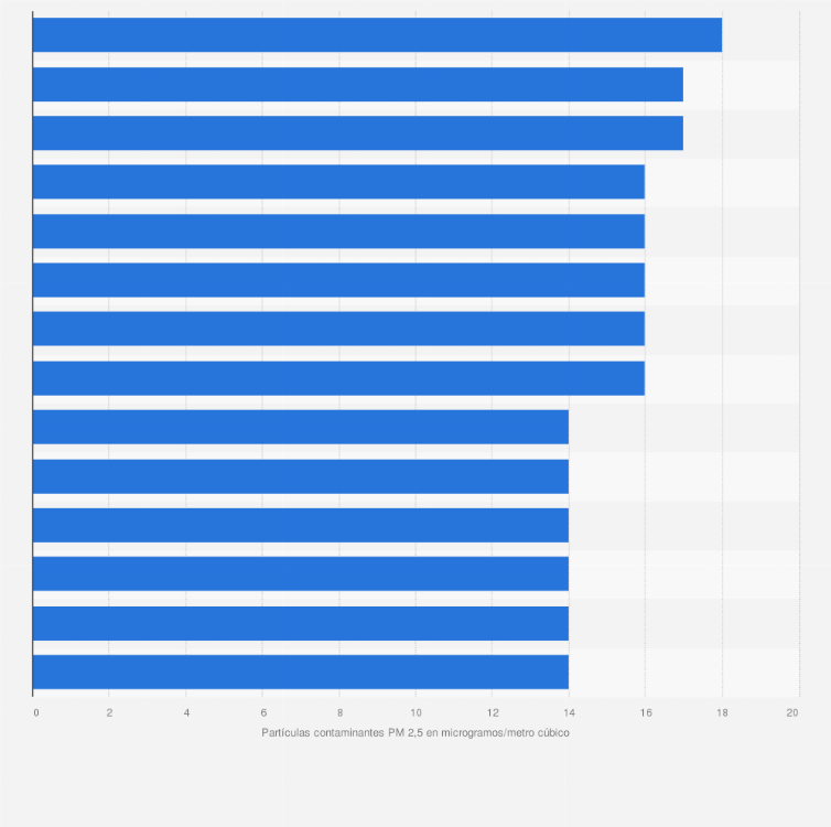 estadísticas del calentamiento global 2020 sobre diabetes