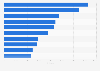 Top 10 feature film DVD sales in Finland in 2015