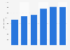 Italy: daily average audience reach of TV company Sky 2013-2017