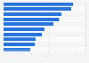 Most sold Blu-ray feature films in Finland in 2015