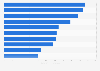 Most popular media companies on Twitter in Sweden 2019, by number of followers