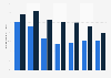 Overseas visitors purchasing clothes or shoes in the United Kingdom (UK) in 2013