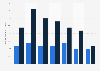 Overseas visitors purchasing bags or purses in the United Kingdom (UK) in 2013