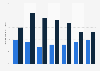 Overseas visitors purchasing cosmetics and toiletries in the United Kingdom (UK) 2013