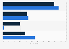 UK travelers who have rented space in a private home/apartment 2014, by travel party