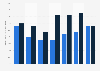 Overseas visitors purchasing books or stationery in the United Kingdom (UK) in 2013