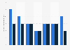 Overseas visitors purchasing electrical items in the United Kingdom (UK) in 2013