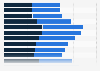 Luxembourgish population in Luxembourg 2019, by age and gender