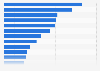 Circulation of selected consumer-paid magazines in Denmark in 2014