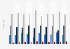 Quarterly Pinterest usage rate in Norway 2018, by frequency