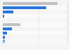 Dominican Republic's energy mix by resource 2014