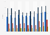Share of population listening to audio files in Norway 2007-2017, by age group